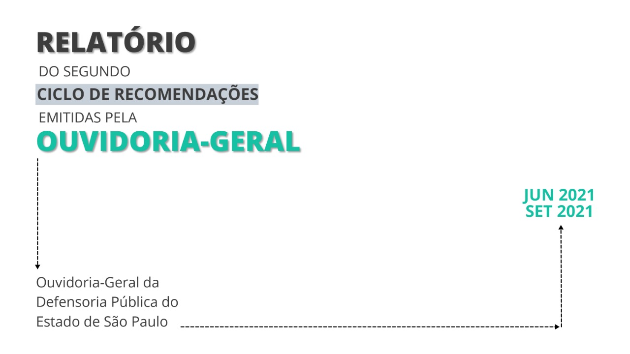 Capa do Relatório de Recomendações da Ouvidoria Geral referente ao Segundo Ciclo (junho de 2021 a setembro de 2021)